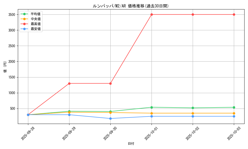 card_25930_series_61445_rarity_86461_graph