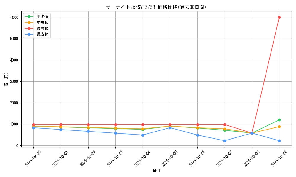 card_25938_series_61373_rarity_71891_graph