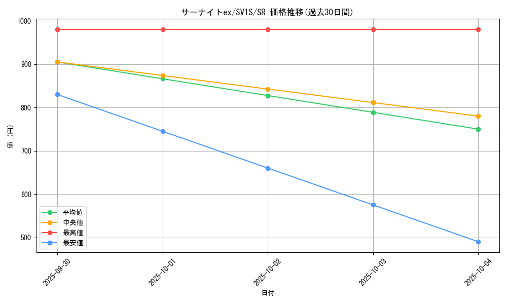 card_25938_series_61373_rarity_71891_graph