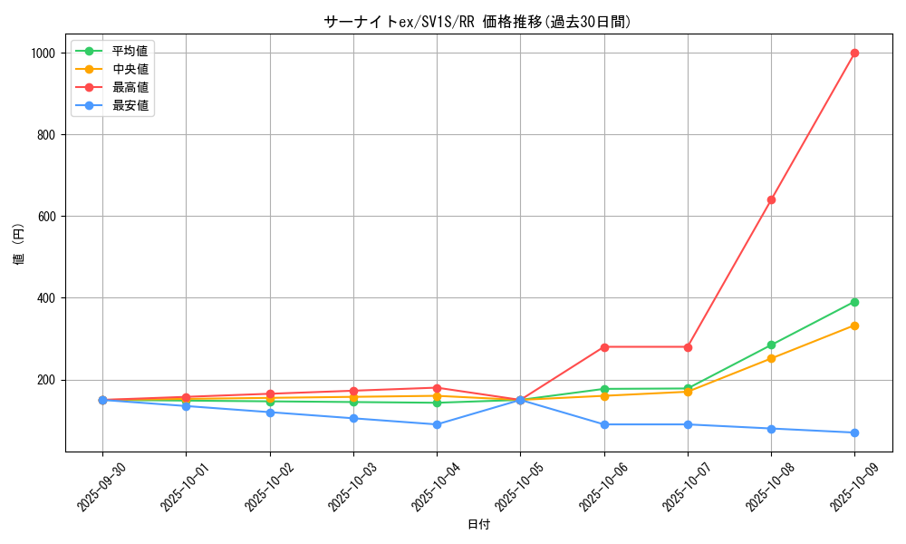 card_25938_series_61373_rarity_73311_graph