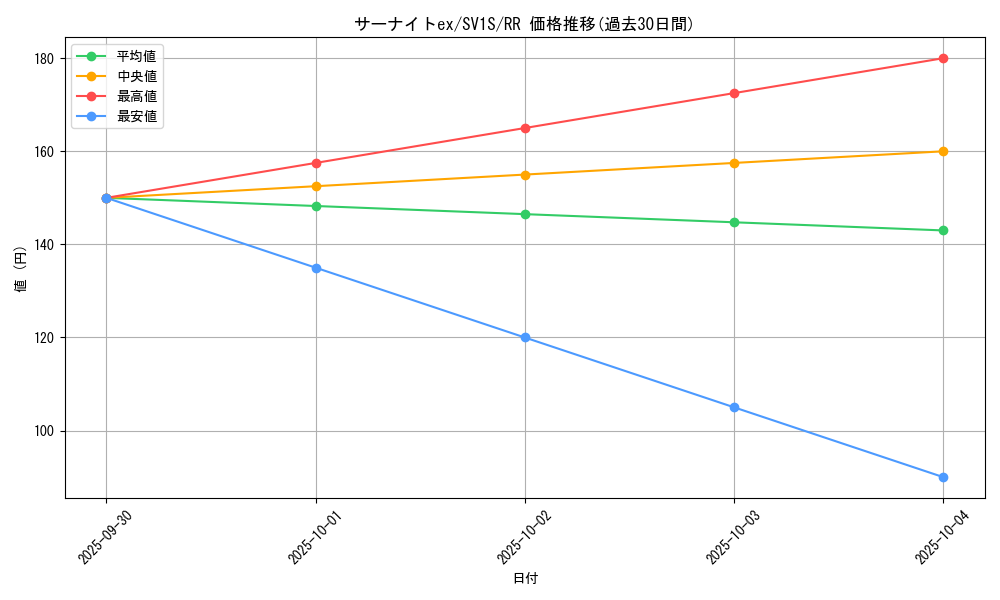 card_25938_series_61373_rarity_73311_graph
