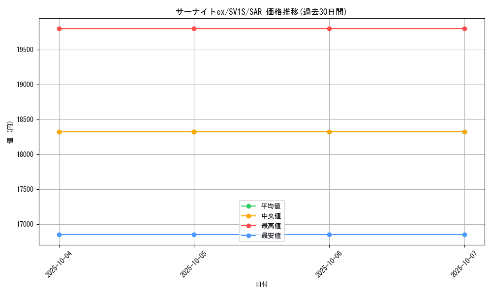 card_25938_series_61373_rarity_86498_graph