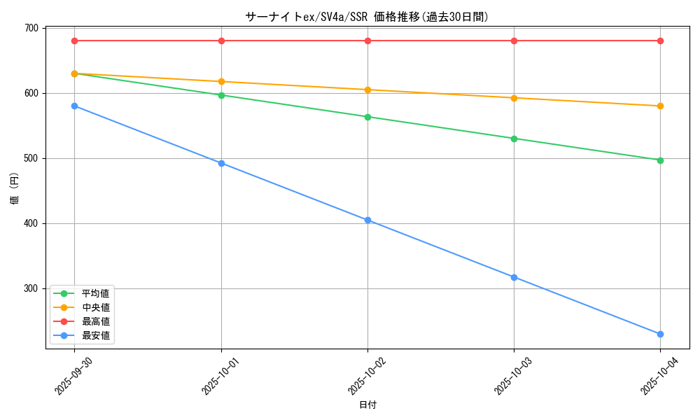 card_25938_series_61404_rarity_80280_graph