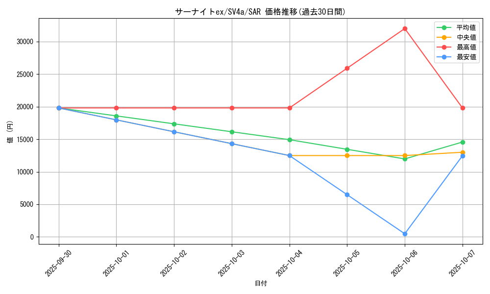 card_25938_series_61404_rarity_86498_graph