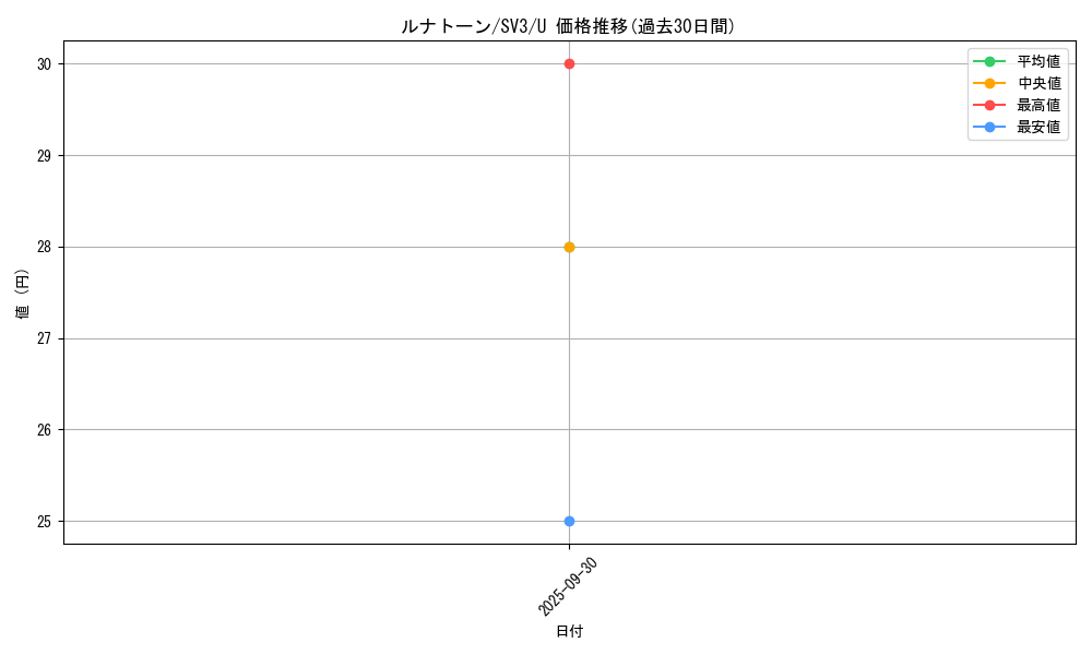 card_25939_series_61393_rarity_65215_graph