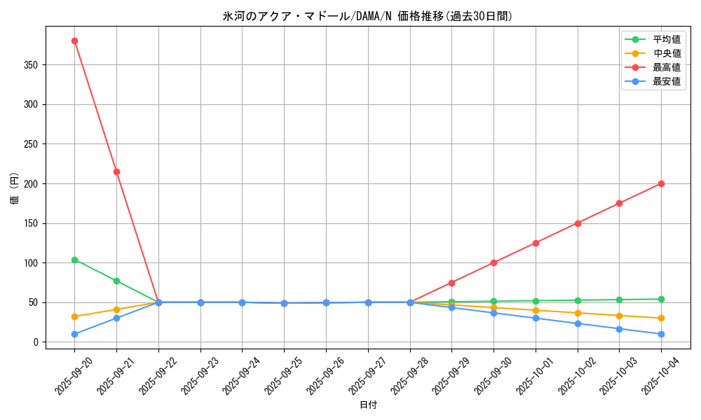 card_2593_series_5646_rarity_1_graph