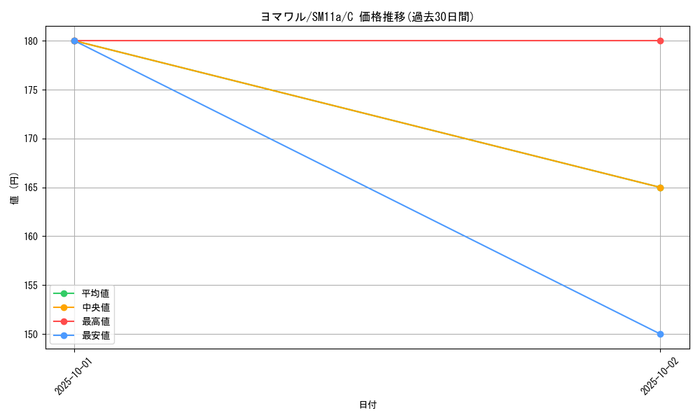 card_25940_series_61296_rarity_65214_graph