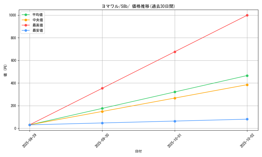 card_25940_series_61353_rarity_95225_graph