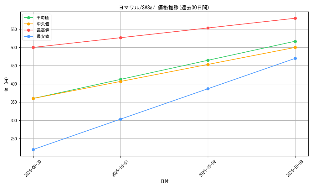 card_25940_series_61431_rarity_95225_graph