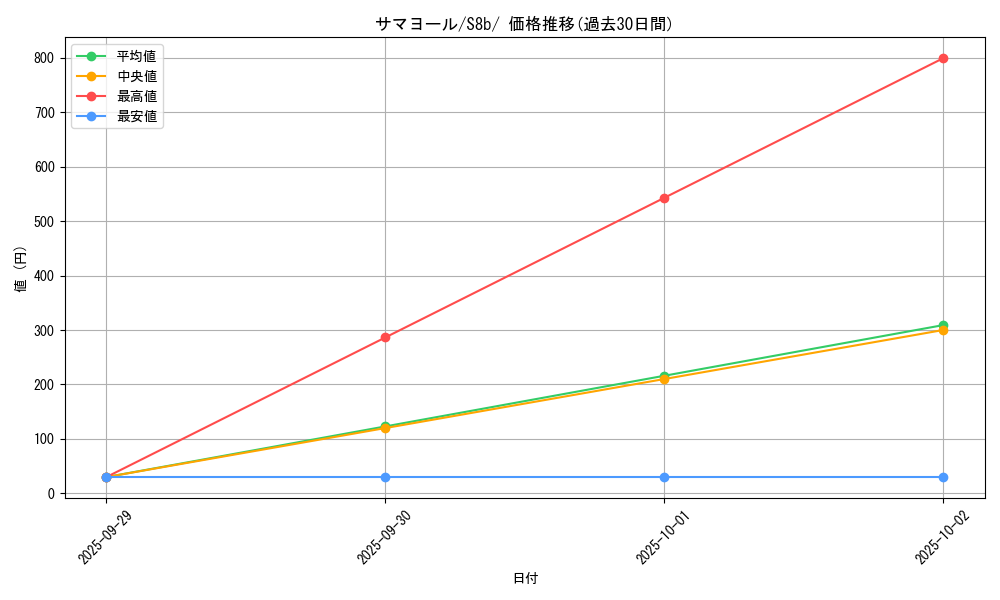 card_25941_series_61353_rarity_95225_graph