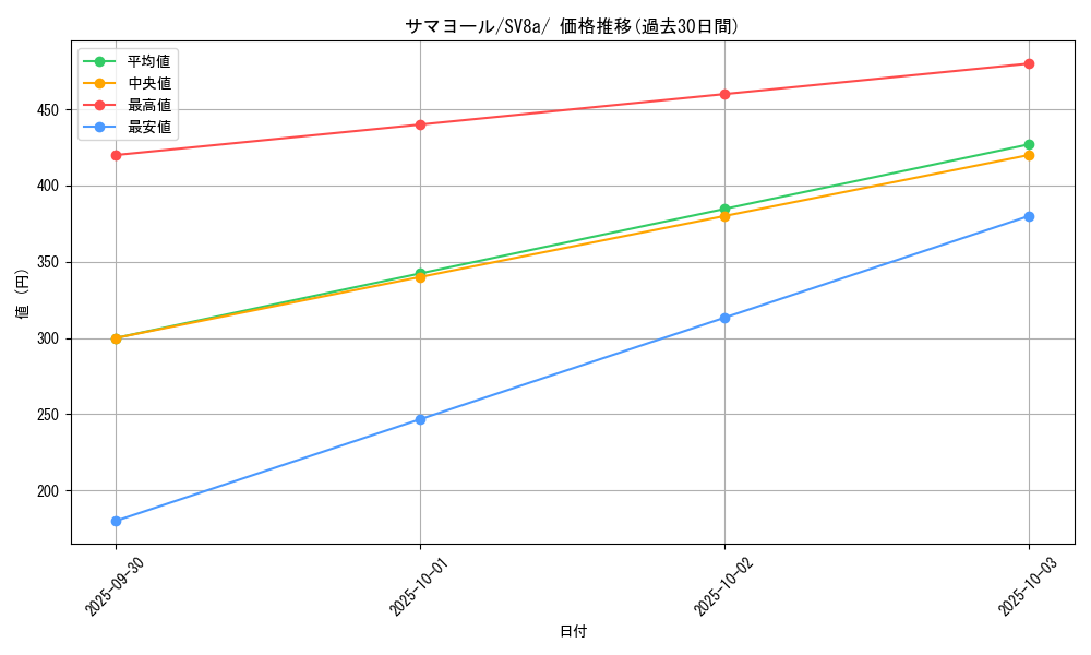 card_25941_series_61431_rarity_95225_graph