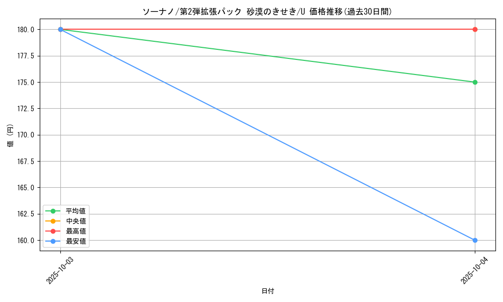 card_25942_series_61005_rarity_65215_graph