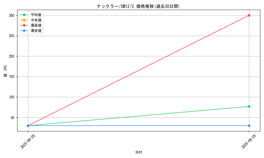 card_25945_series_61298_rarity_65214_graph