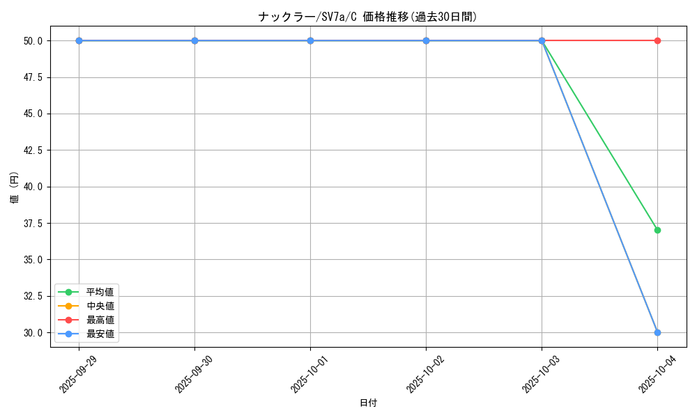 card_25945_series_61420_rarity_65214_graph