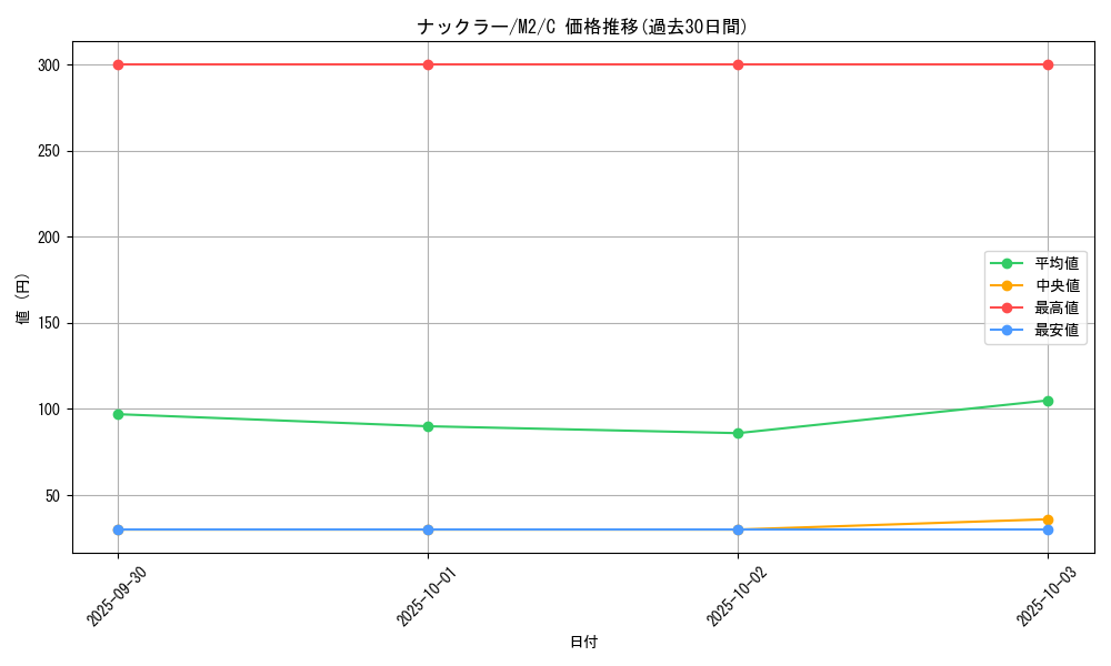 card_25945_series_61445_rarity_65214_graph