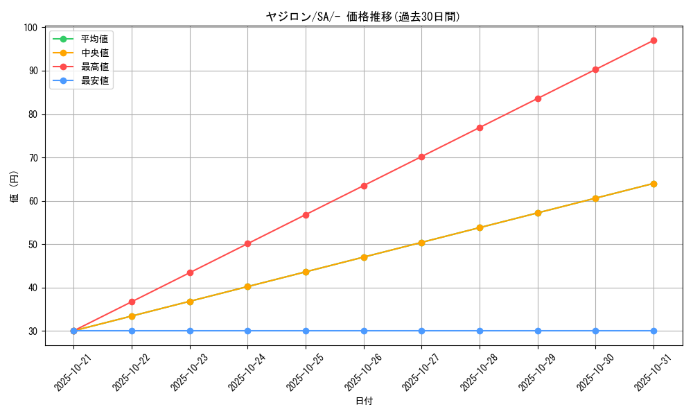card_25947_series_61304_rarity_95225_graph