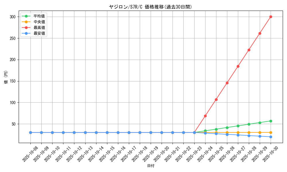 card_25947_series_61344_rarity_65214_graph