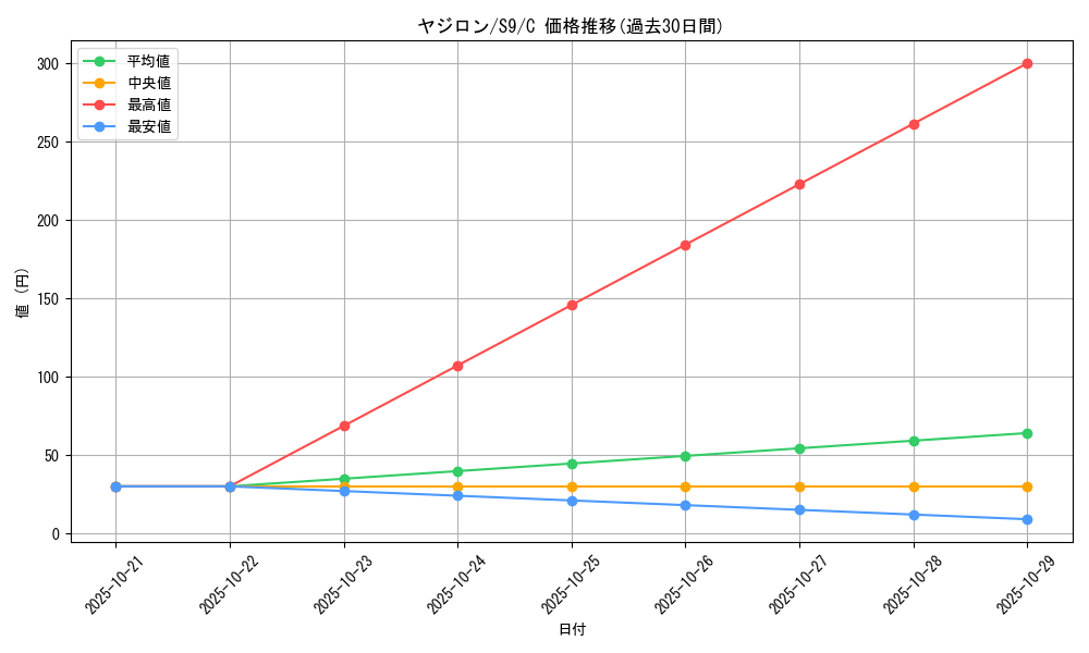 card_25947_series_61355_rarity_65214_graph