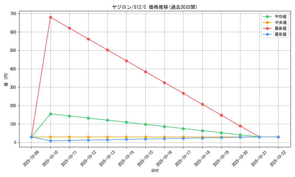 card_25947_series_61370_rarity_65214_graph