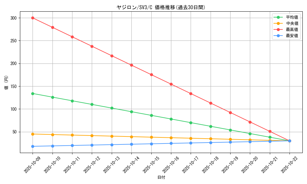 card_25947_series_61393_rarity_65214_graph
