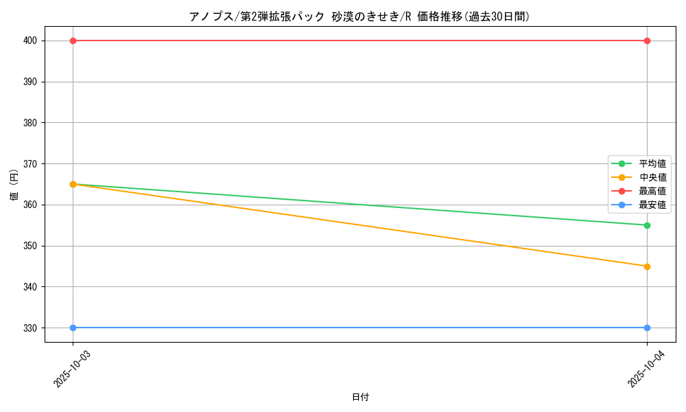 card_25948_series_61005_rarity_65216_graph