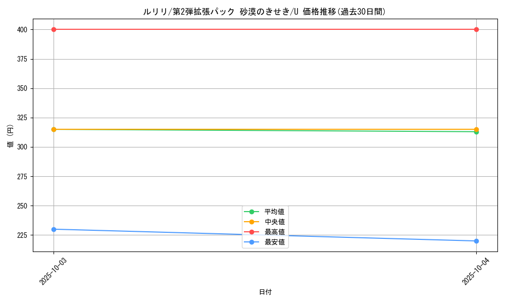 card_25951_series_61005_rarity_65215_graph