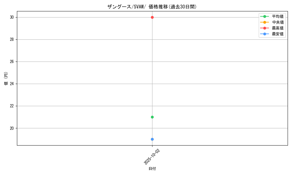 card_25952_series_61377_rarity_95225_graph