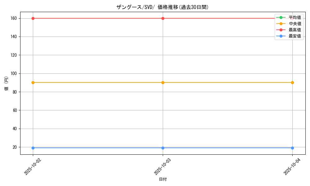 card_25952_series_61387_rarity_95225_graph