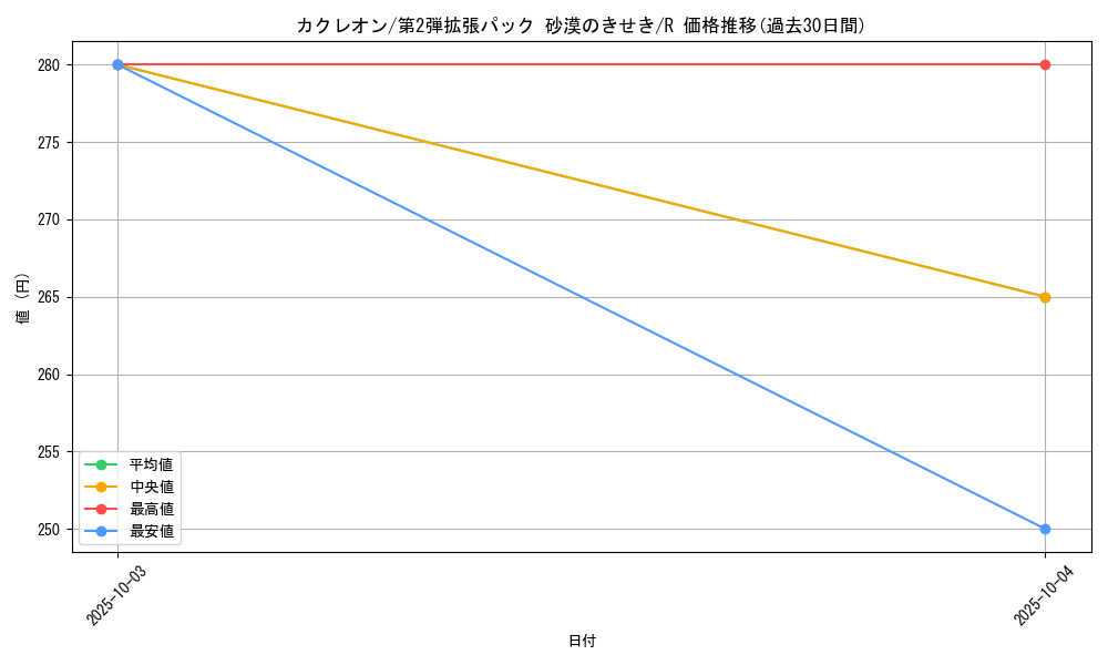 card_25953_series_61005_rarity_65216_graph