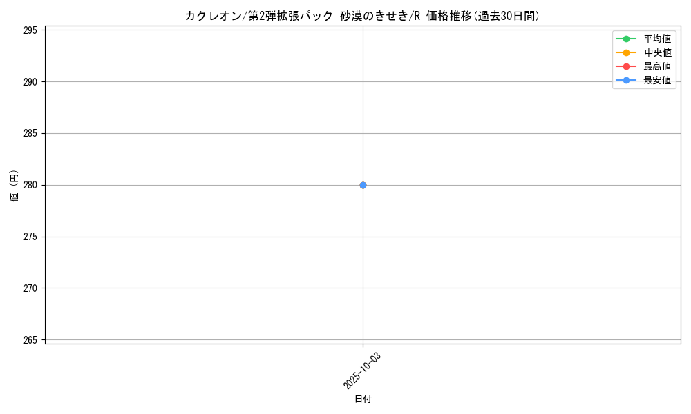 card_25953_series_61005_rarity_65216_graph