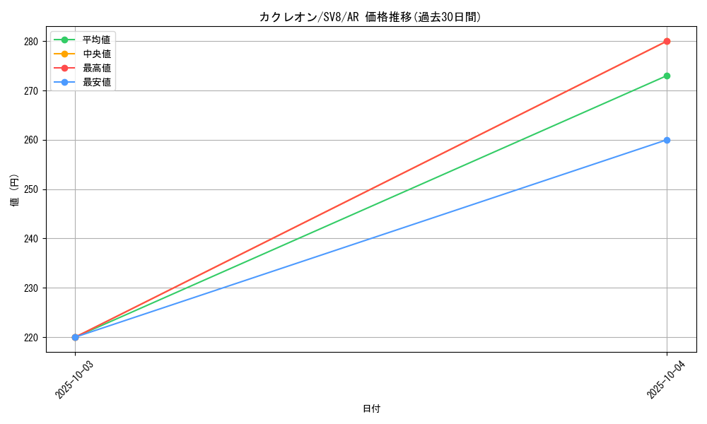 card_25953_series_61421_rarity_86461_graph