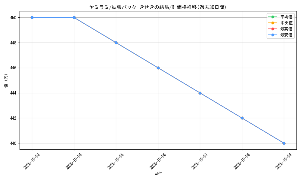 card_25954_series_61049_rarity_65216_graph