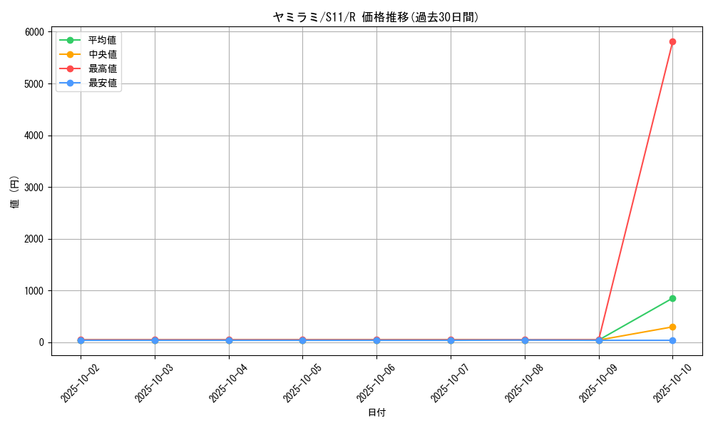card_25954_series_61365_rarity_65216_graph