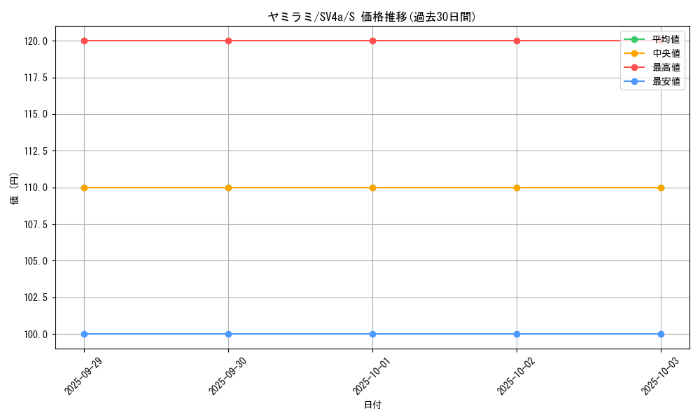 card_25954_series_61404_rarity_80235_graph