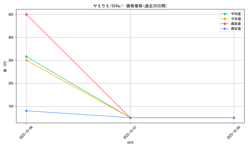 card_25954_series_61404_rarity_95225_graph