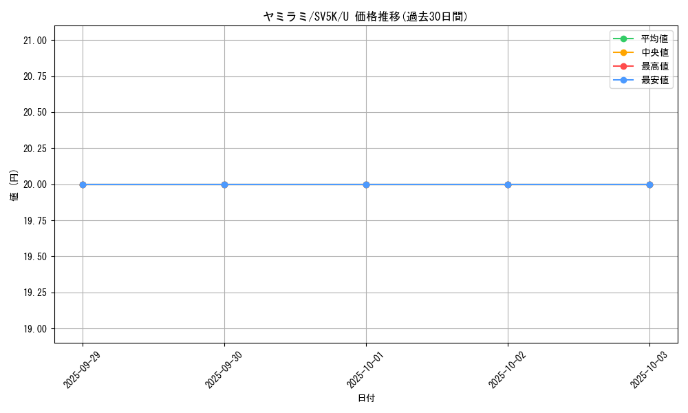 card_25954_series_61405_rarity_65215_graph