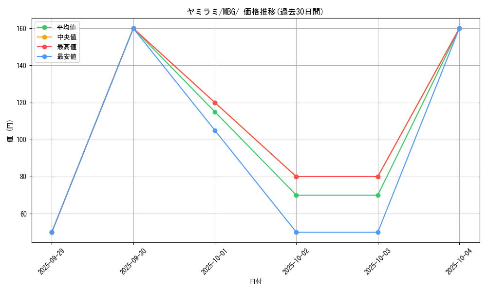 card_25954_series_61443_rarity_95225_graph