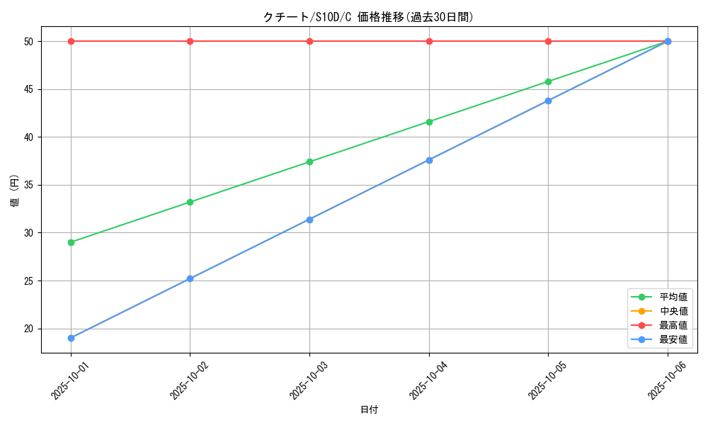 card_25955_series_61361_rarity_65214_graph