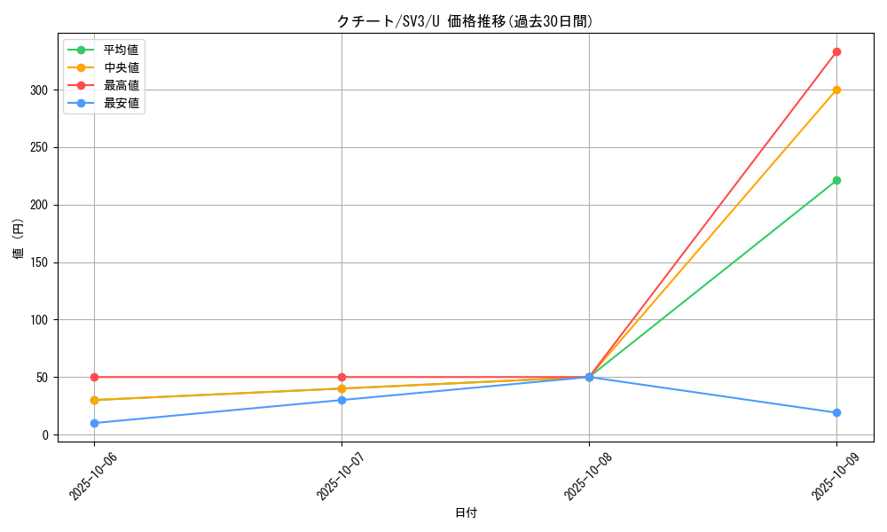 card_25955_series_61393_rarity_65215_graph