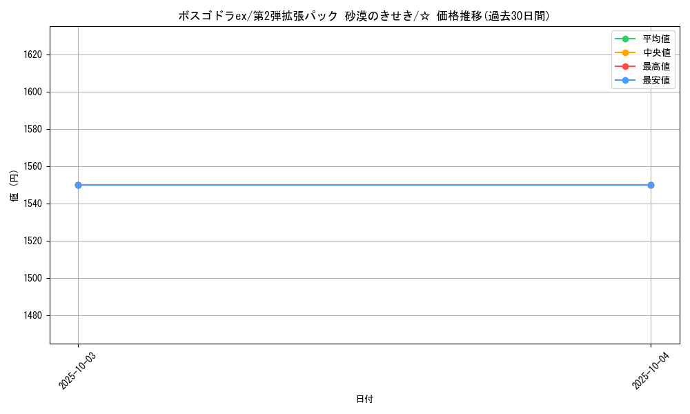 card_25956_series_61005_rarity_65569_graph