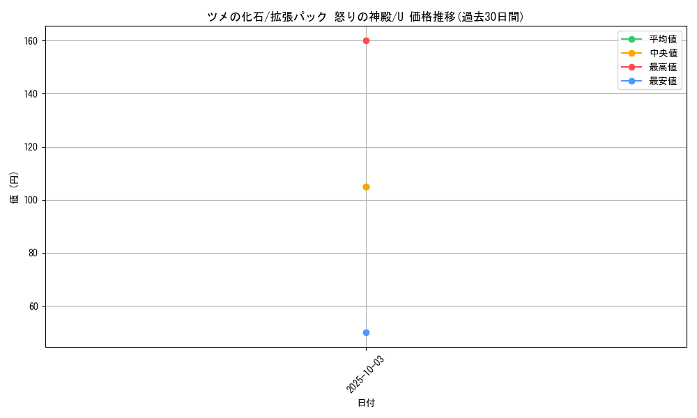 card_25957_series_61074_rarity_65215_graph