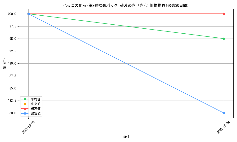 card_25958_series_61005_rarity_65214_graph
