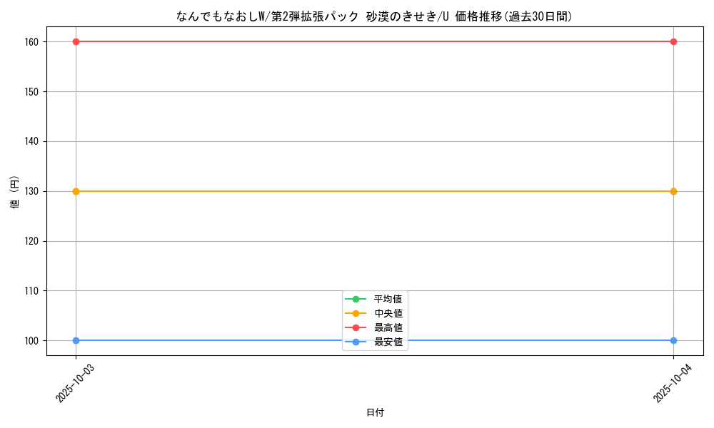 card_25959_series_61005_rarity_65215_graph
