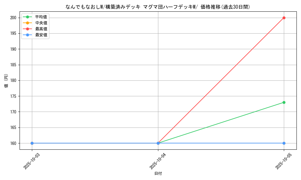 card_25959_series_61011_rarity_95225_graph