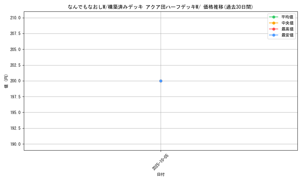 card_25959_series_61012_rarity_95225_graph