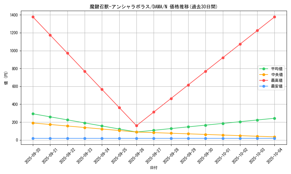 card_2595_series_5646_rarity_1_graph