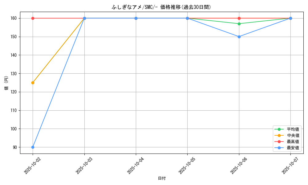 card_25960_series_61244_rarity_95225_graph