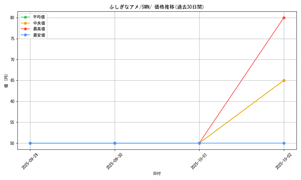 card_25960_series_61288_rarity_95225_graph