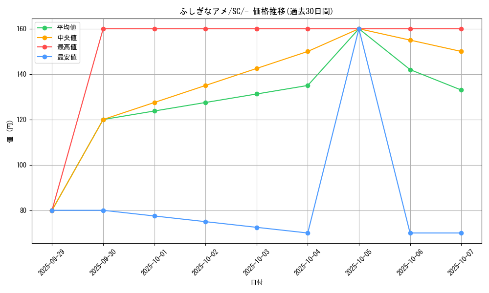 card_25960_series_61311_rarity_95225_graph