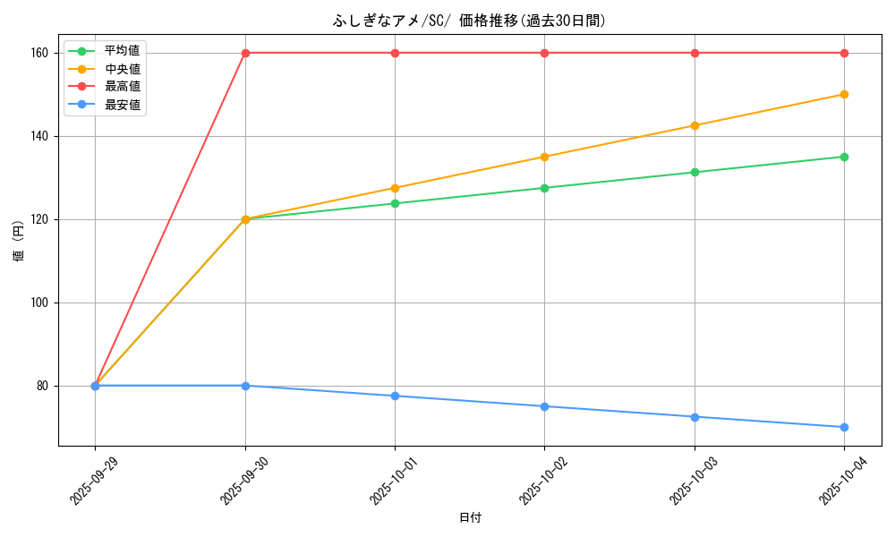 card_25960_series_61311_rarity_95225_graph